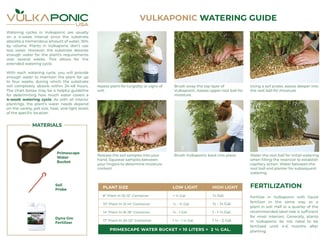 Vulkaponic USA Watering Guide